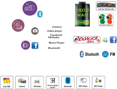Phone features a small icon vector material